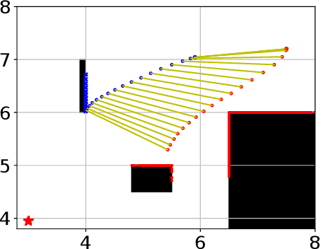 Figure 4 for Decentralized 2-Robot Transportation with Local and Indirect Sensing