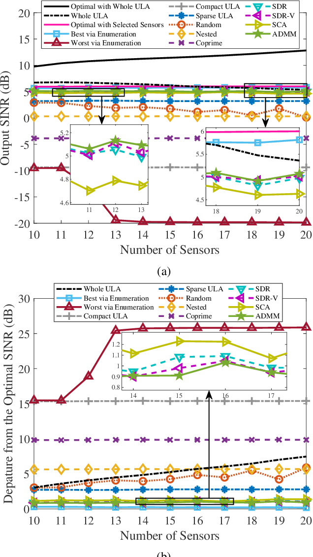 Figure 3 for Sparse Array Beamformer Design via ADMM