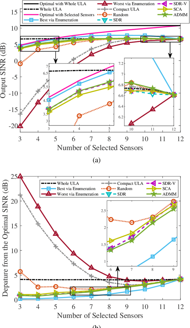 Figure 4 for Sparse Array Beamformer Design via ADMM