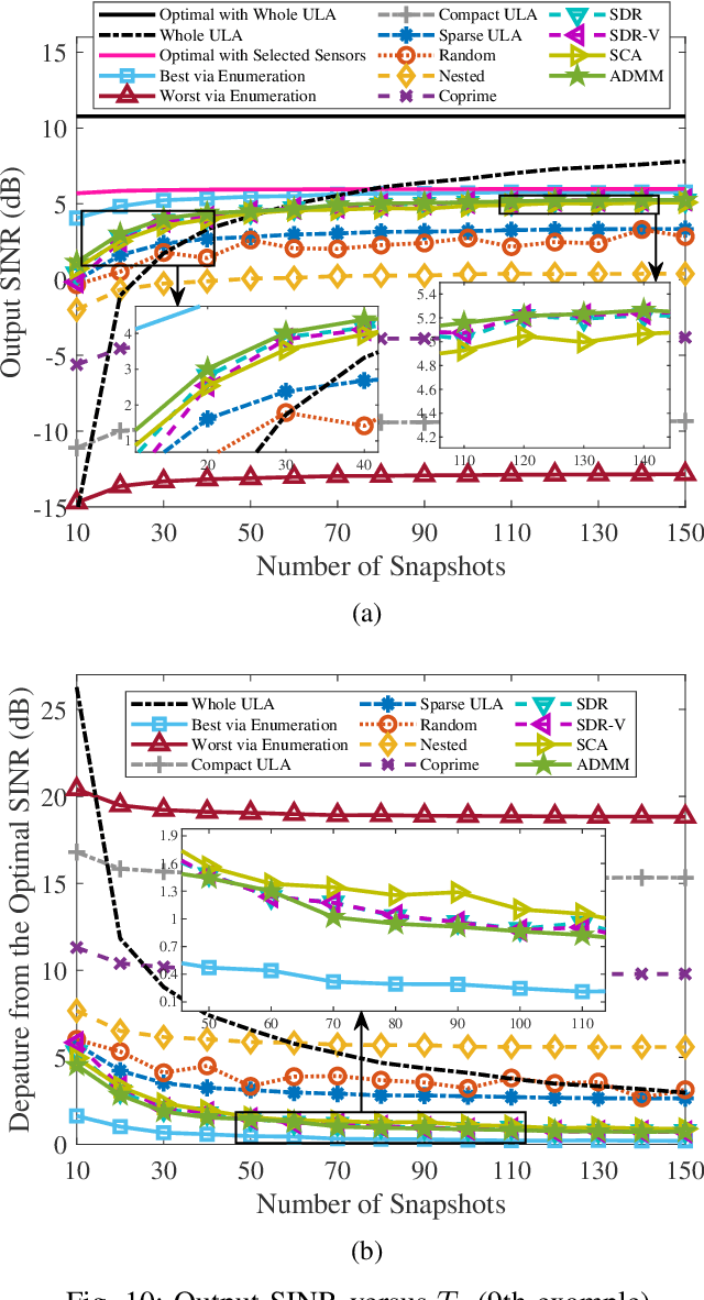 Figure 2 for Sparse Array Beamformer Design via ADMM