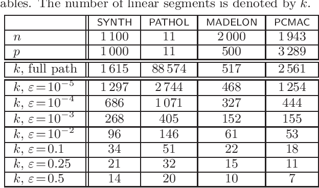 Figure 2 for Complexity Analysis of the Lasso Regularization Path