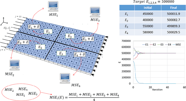 Figure 3 for Training of Deep Learning Neuro-Skin Neural Network