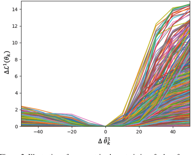 Figure 3 for Continual Learning by Asymmetric Loss Approximation with Single-Side Overestimation