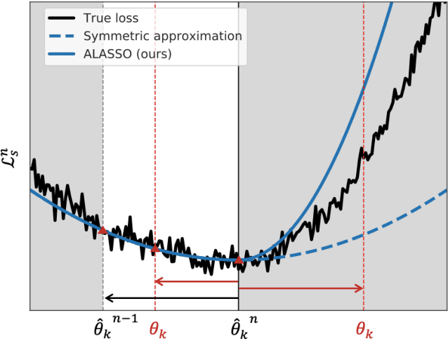 Figure 4 for Continual Learning by Asymmetric Loss Approximation with Single-Side Overestimation