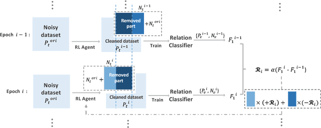 Figure 3 for Robust Distant Supervision Relation Extraction via Deep Reinforcement Learning