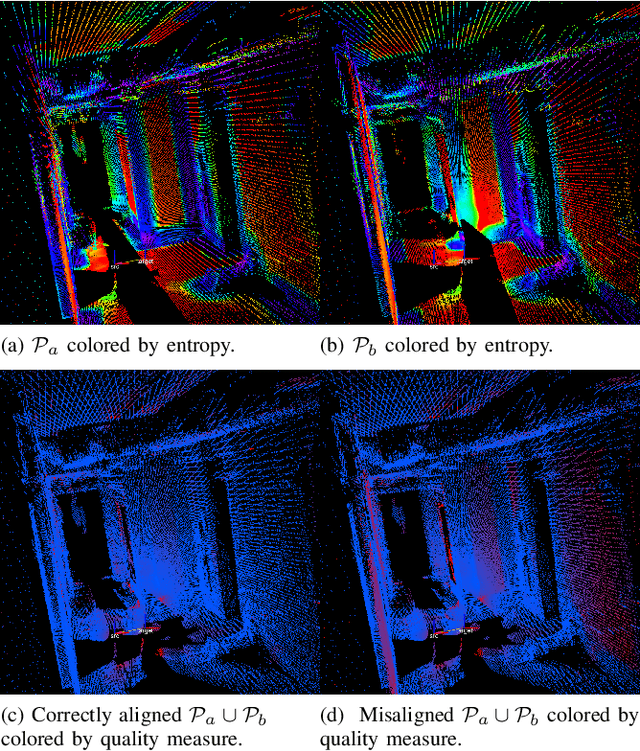 Figure 2 for CorAl -- Are the point clouds Correctly Aligned?