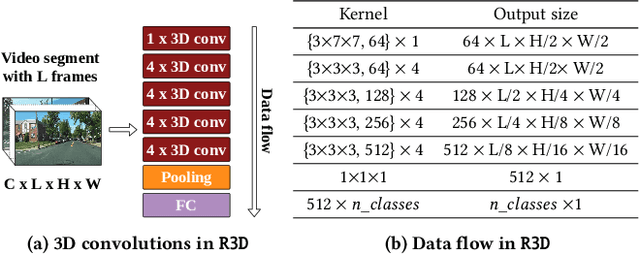 Figure 3 for Zeus: Efficiently Localizing Actions in Videos using Reinforcement Learning