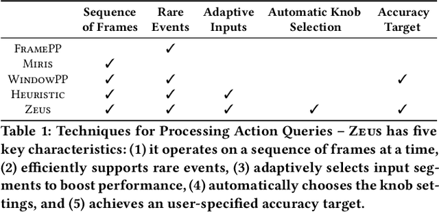 Figure 2 for Zeus: Efficiently Localizing Actions in Videos using Reinforcement Learning
