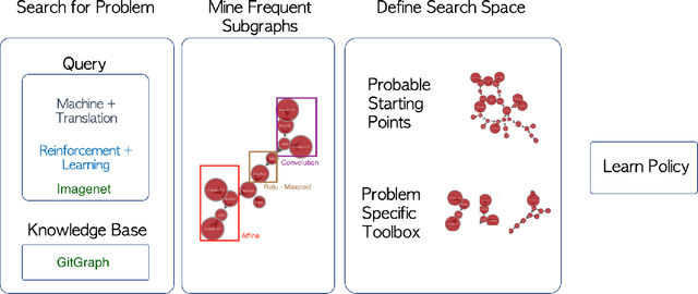 Figure 1 for GitGraph - Architecture Search Space Creation through Frequent Computational Subgraph Mining