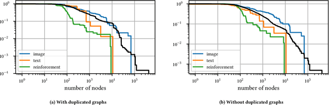 Figure 2 for GitGraph - Architecture Search Space Creation through Frequent Computational Subgraph Mining