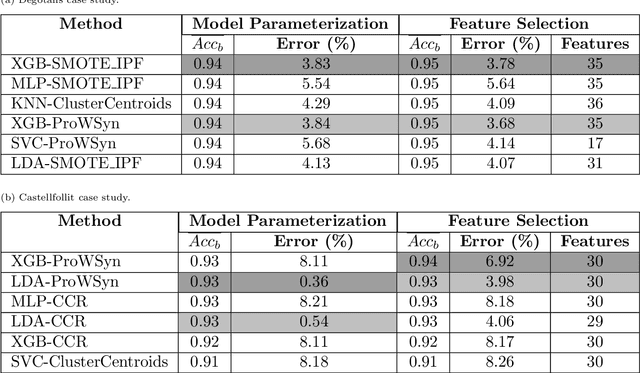 Figure 4 for End-to-End Intelligent Framework for Rockfall Detection