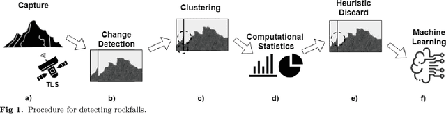 Figure 1 for End-to-End Intelligent Framework for Rockfall Detection