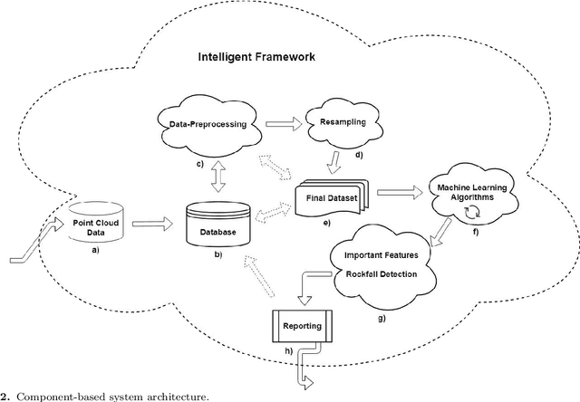 Figure 3 for End-to-End Intelligent Framework for Rockfall Detection
