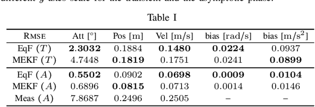 Figure 3 for Equivariant Filter Design for Inertial Navigation Systems with Input Measurement Biases