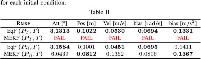 Figure 4 for Equivariant Filter Design for Inertial Navigation Systems with Input Measurement Biases