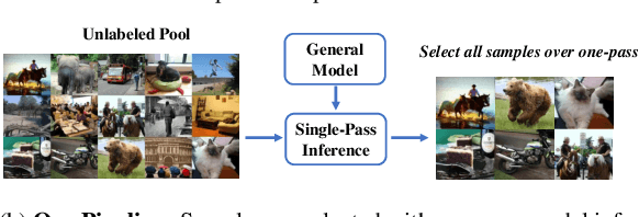 Figure 1 for Towards General and Efficient Active Learning