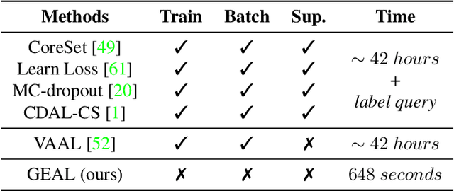 Figure 2 for Towards General and Efficient Active Learning