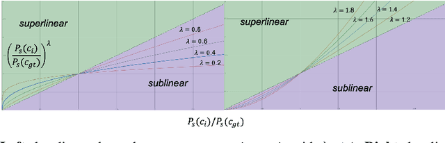 Figure 1 for Posterior Re-calibration for Imbalanced Datasets