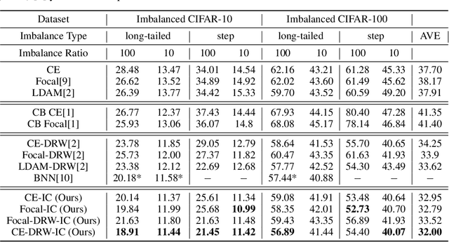 Figure 4 for Posterior Re-calibration for Imbalanced Datasets