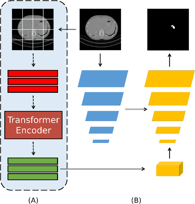 Figure 3 for Transformer-Unet: Raw Image Processing with Unet