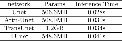 Figure 4 for Transformer-Unet: Raw Image Processing with Unet