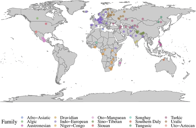 Figure 1 for SIGMORPHON 2020 Shared Task 0: Typologically Diverse Morphological Inflection
