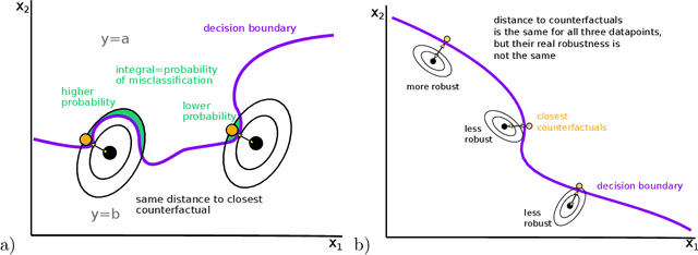 Figure 2 for Robustness of Machine Learning Models Beyond Adversarial Attacks