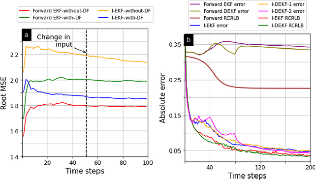 Figure 3 for Inverse Extended Kalman Filter