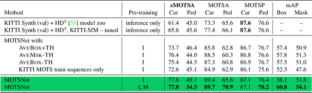 Figure 1 for Learning Multi-Object Tracking and Segmentation from Automatic Annotations