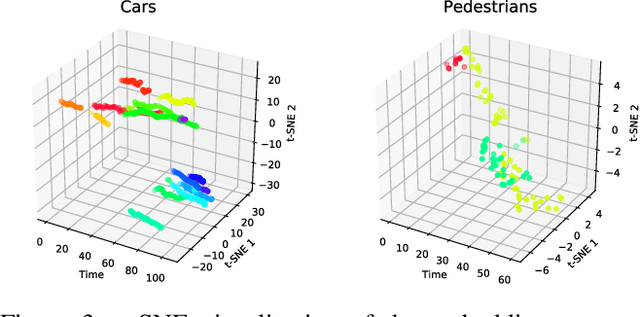 Figure 4 for Learning Multi-Object Tracking and Segmentation from Automatic Annotations