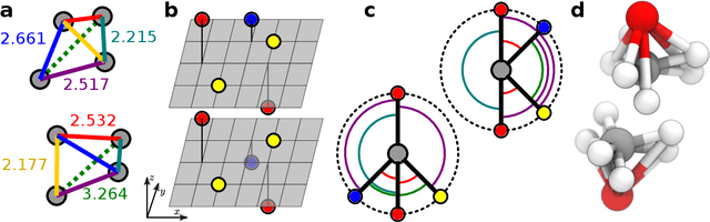 Figure 1 for Incompleteness of graph convolutional neural networks for points clouds in three dimensions