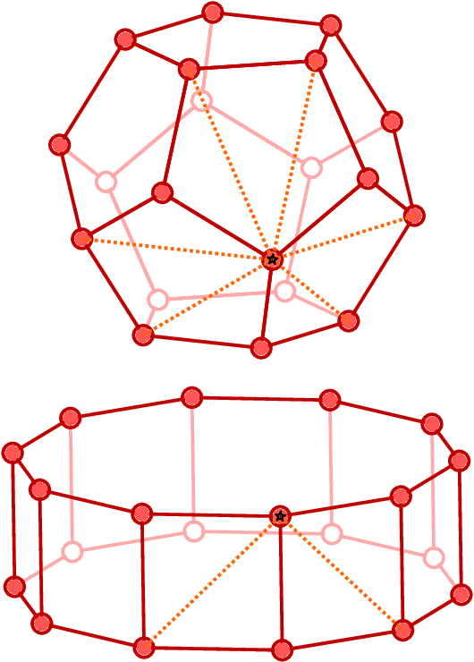 Figure 2 for Incompleteness of graph convolutional neural networks for points clouds in three dimensions