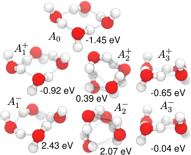 Figure 4 for Incompleteness of graph convolutional neural networks for points clouds in three dimensions