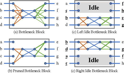Figure 1 for Hybrid Composition with IdleBlock: More Efficient Networks for Image Recognition