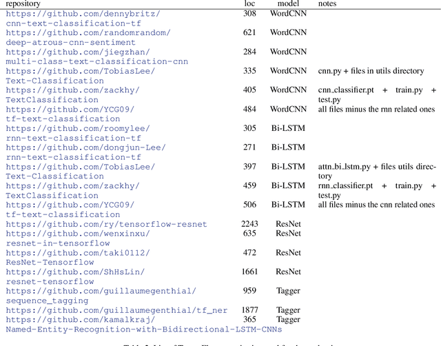 Figure 4 for Ludwig: a type-based declarative deep learning toolbox