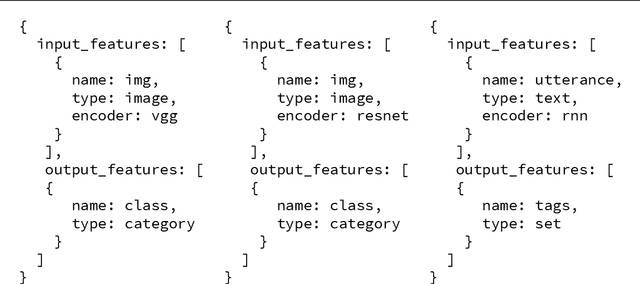 Figure 1 for Ludwig: a type-based declarative deep learning toolbox