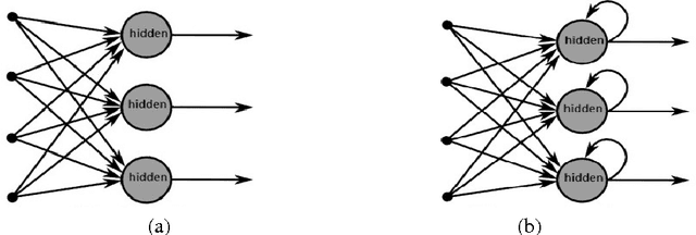 Figure 1 for k-FFNN: A priori knowledge infused Feed-forward Neural Networks