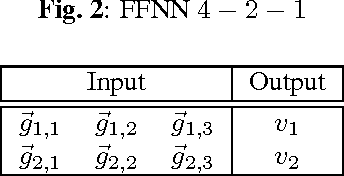 Figure 2 for k-FFNN: A priori knowledge infused Feed-forward Neural Networks