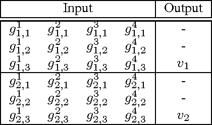 Figure 4 for k-FFNN: A priori knowledge infused Feed-forward Neural Networks