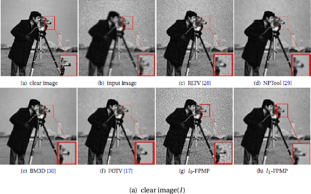 Figure 3 for Poissonian Blurred Image Deconvolution by Framelet based Local Minimal Prior
