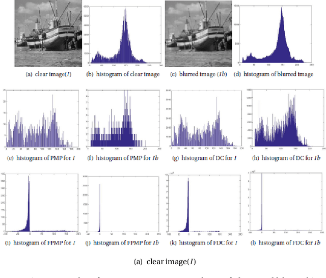 Figure 1 for Poissonian Blurred Image Deconvolution by Framelet based Local Minimal Prior