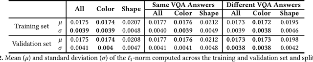 Figure 4 for COIN: Counterfactual Image Generation for VQA Interpretation