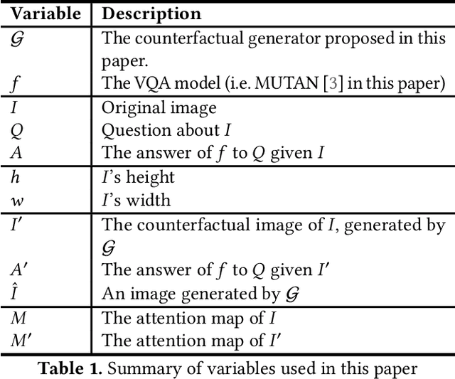 Figure 1 for COIN: Counterfactual Image Generation for VQA Interpretation