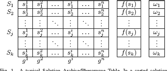 Figure 1 for ACO for Continuous Function Optimization: A Performance Analysis