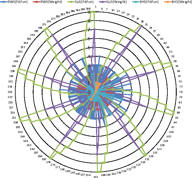 Figure 3 for ACO for Continuous Function Optimization: A Performance Analysis