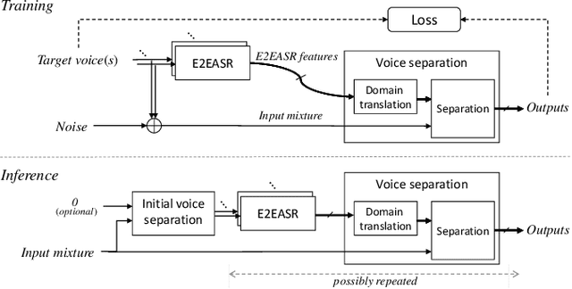 Figure 3 for Improving Voice Separation by Incorporating End-to-end Speech Recognition