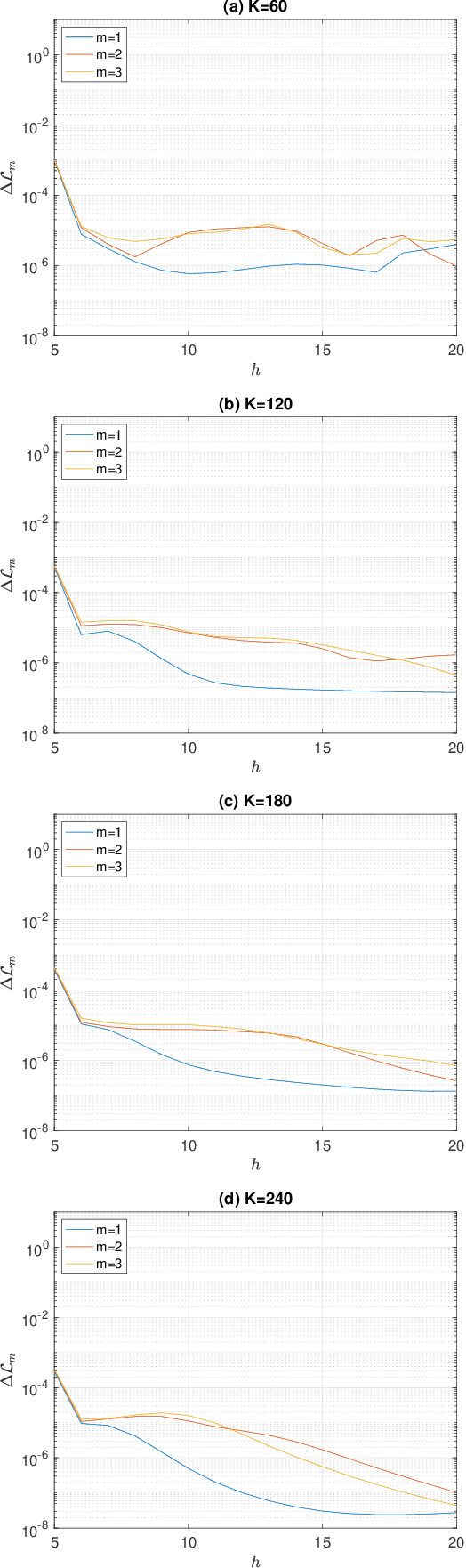 Figure 2 for EM-based Solutions for Covariance Structure Detection and Classification in Polarimetric SAR Images