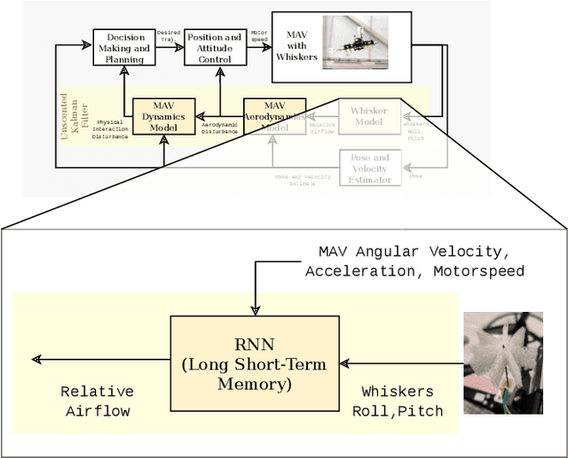 Figure 4 for Touch the Wind: Simultaneous Airflow, Drag and Interaction Sensing on a Multirotor