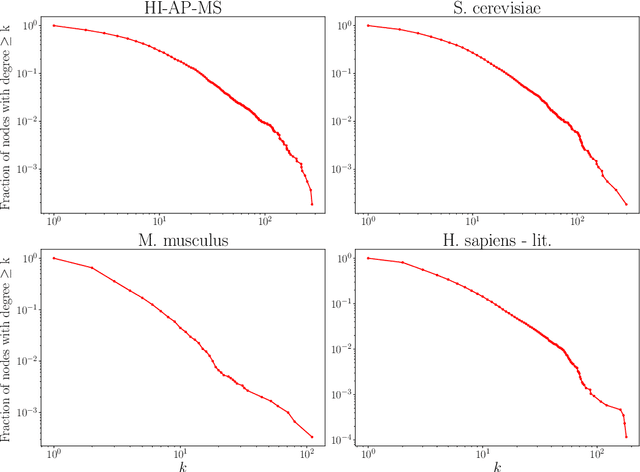 Figure 1 for Link prediction with continuous-time classical and quantum walks