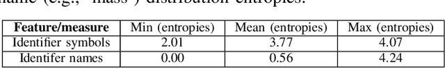 Figure 4 for Towards Explaining STEM Document Classification using Mathematical Entity Linking